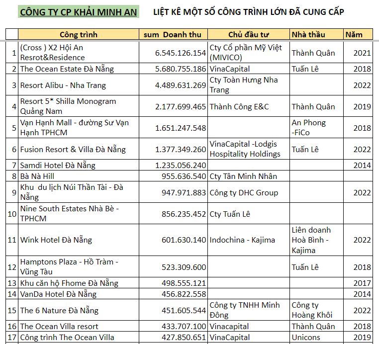 Cong Trinh Lon P1