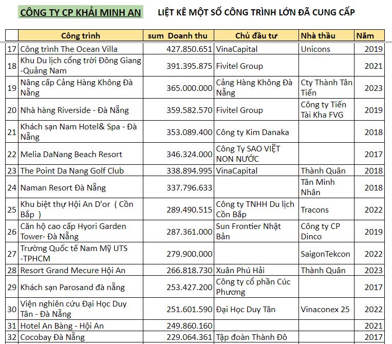 Cong Trinh Lon P2