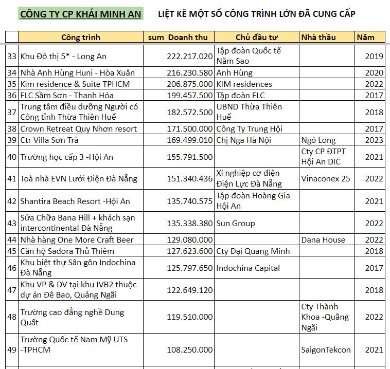 Cong Trinh Lon P3